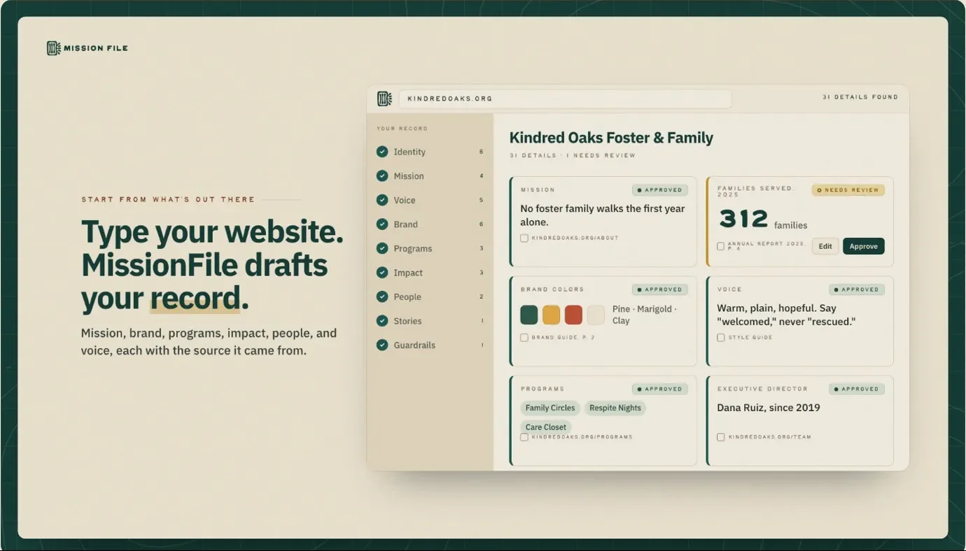 MissionFile drafting a record for Kindred Oaks from its website: mission, brand colors, programs, and an impact number waiting for review